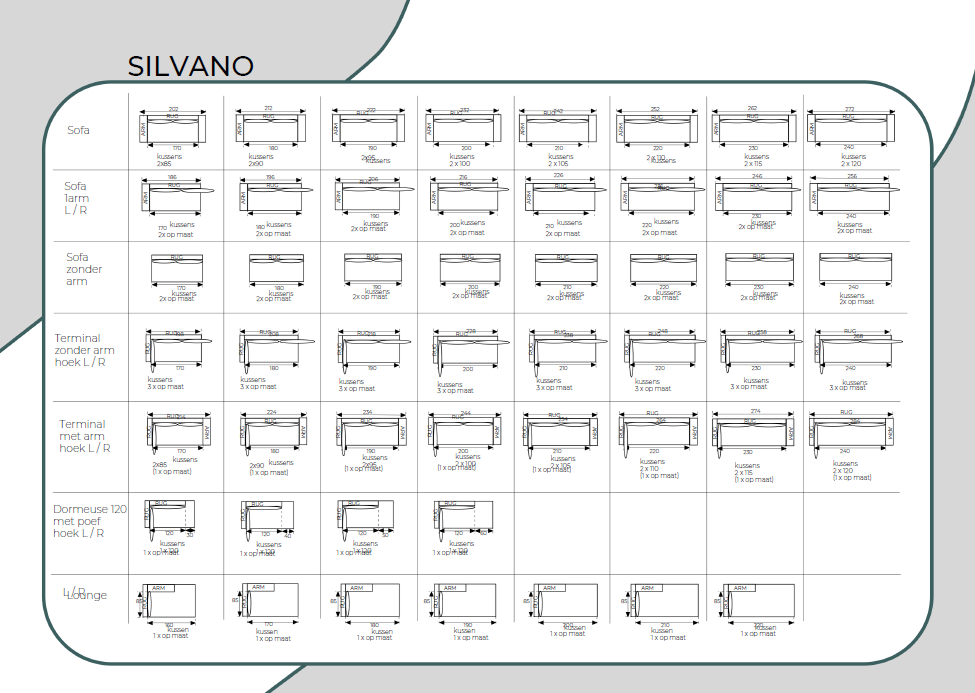 Schermafbeelding silvano elementenkaart